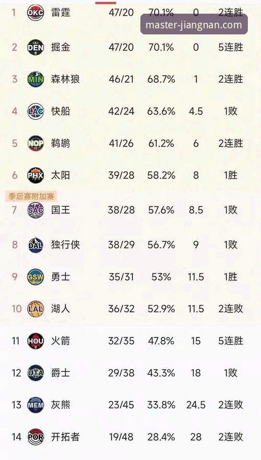 江南体育流畅稳定哪个好 从加时鏖战到流畅观赛:江南体育平台深度解析勇士险胜火箭的完整指南